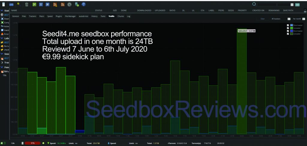 Seedit4.me screenshot, total upload in a month